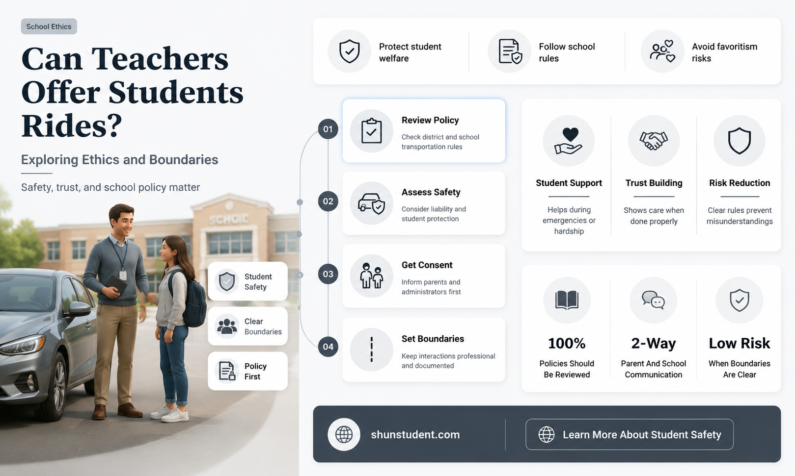 can a teacher give a student a ride
