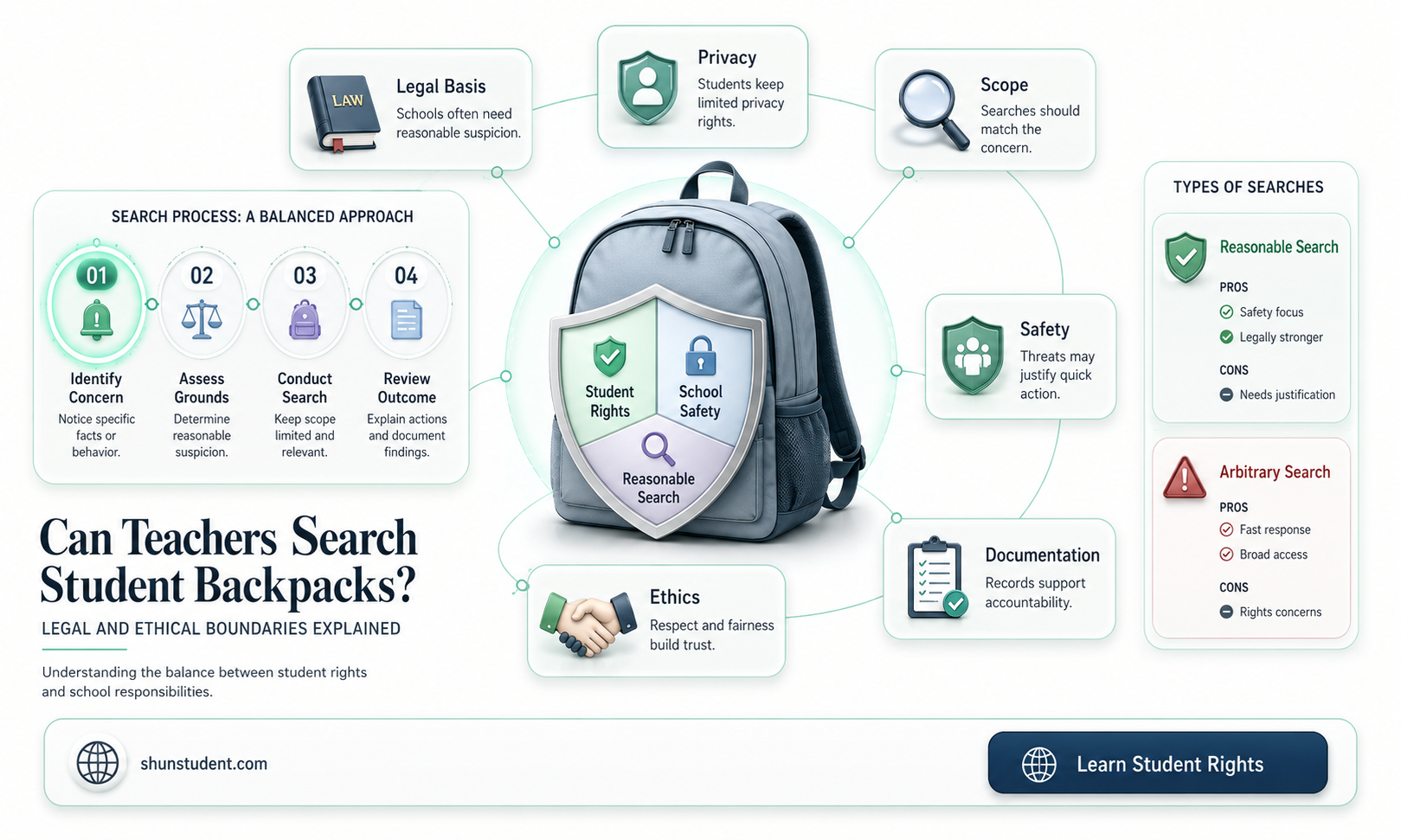 can a teacher look in a students backpack