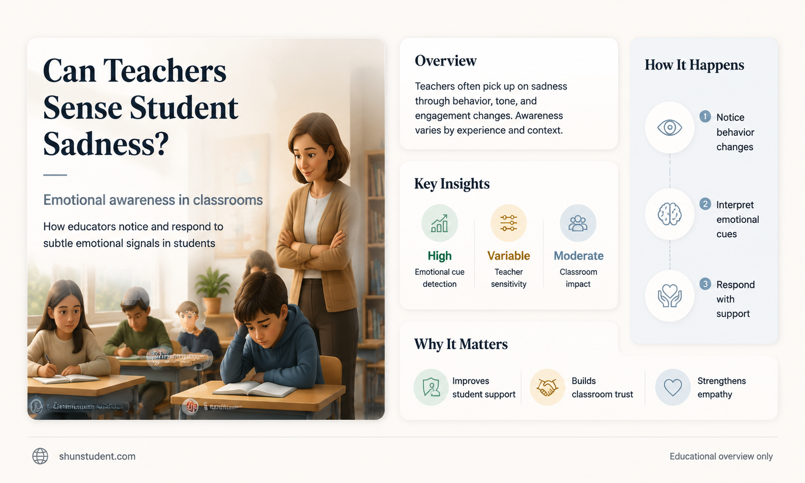 can a teacher tell when a student is sad