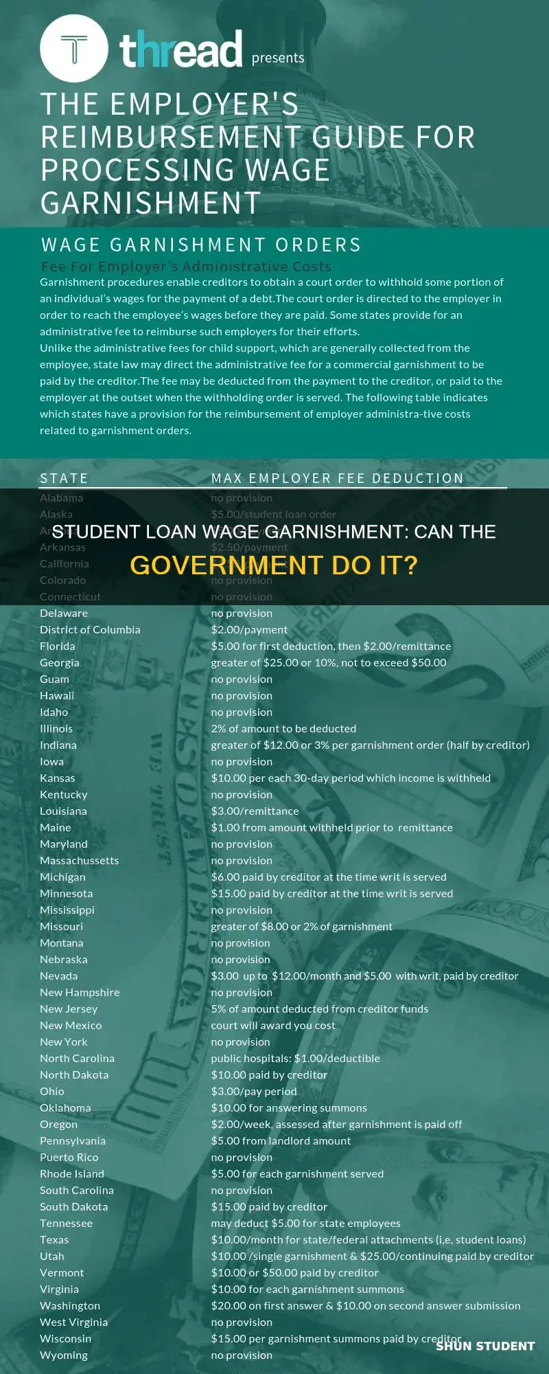 can the government garnish my wages to pay student loans