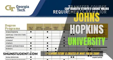 Transferring to Johns Hopkins: Can You Change Your Major?