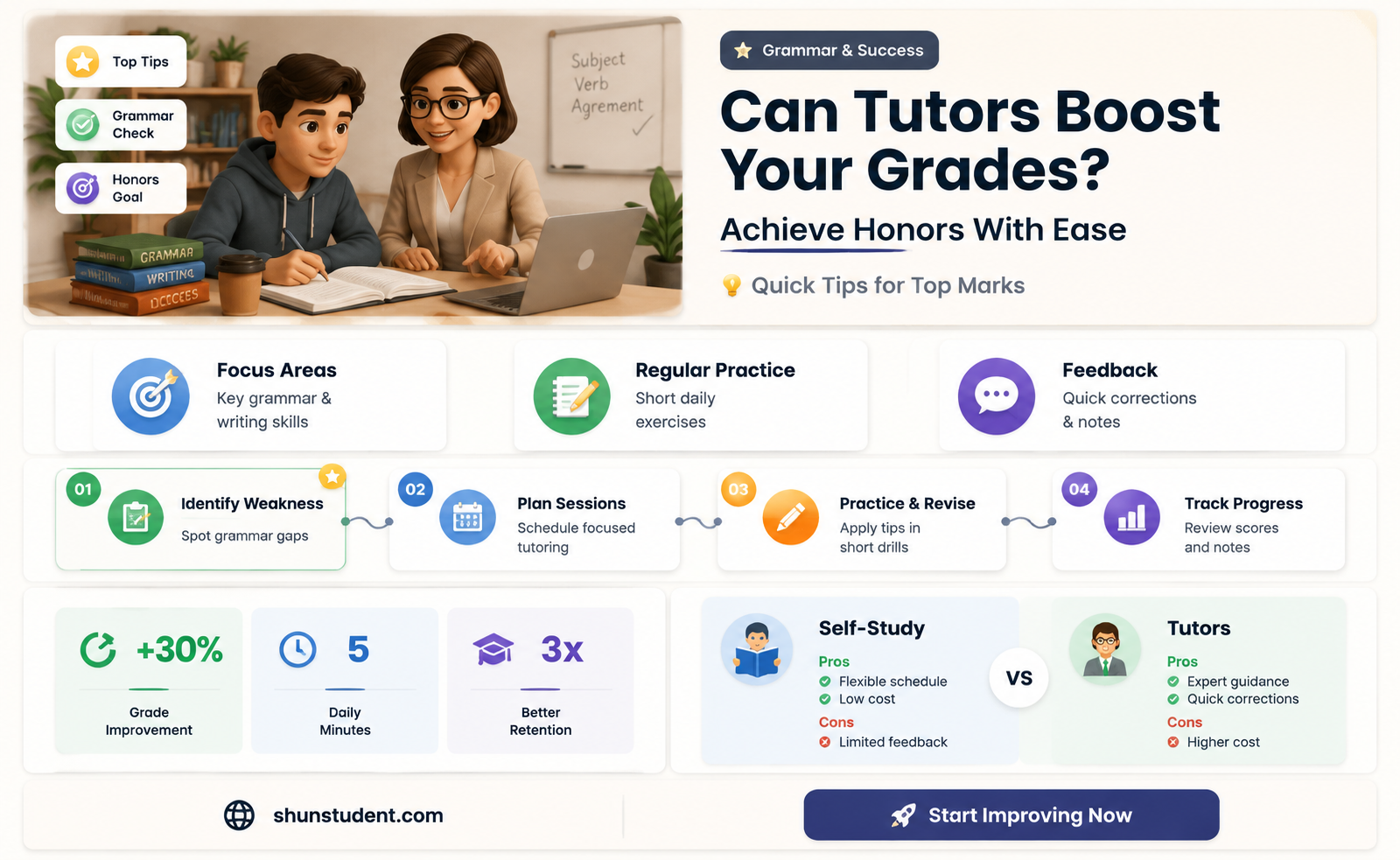 are tutors will make you a honors student grammar check