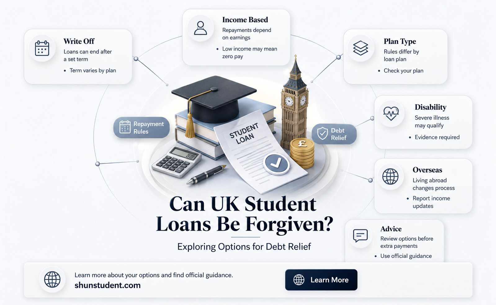 can a student loan be forgiven uk