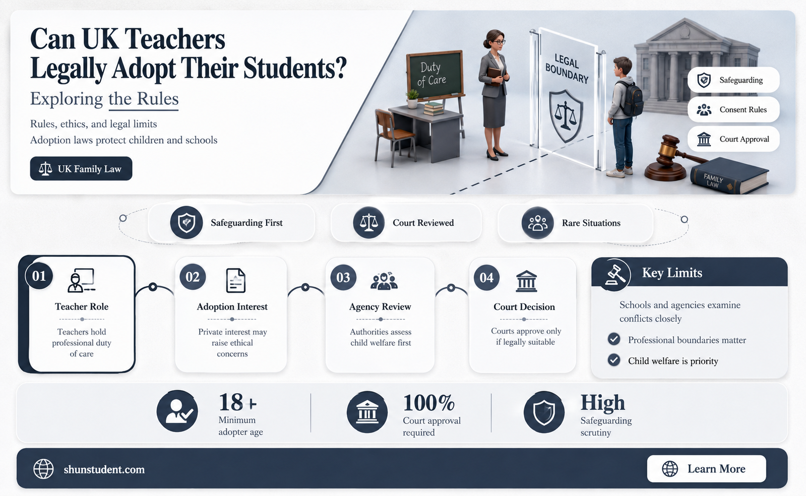 can a teacher adopt a student uk