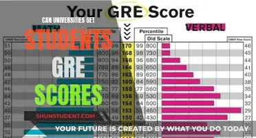How Universities Access Student GRE Scores