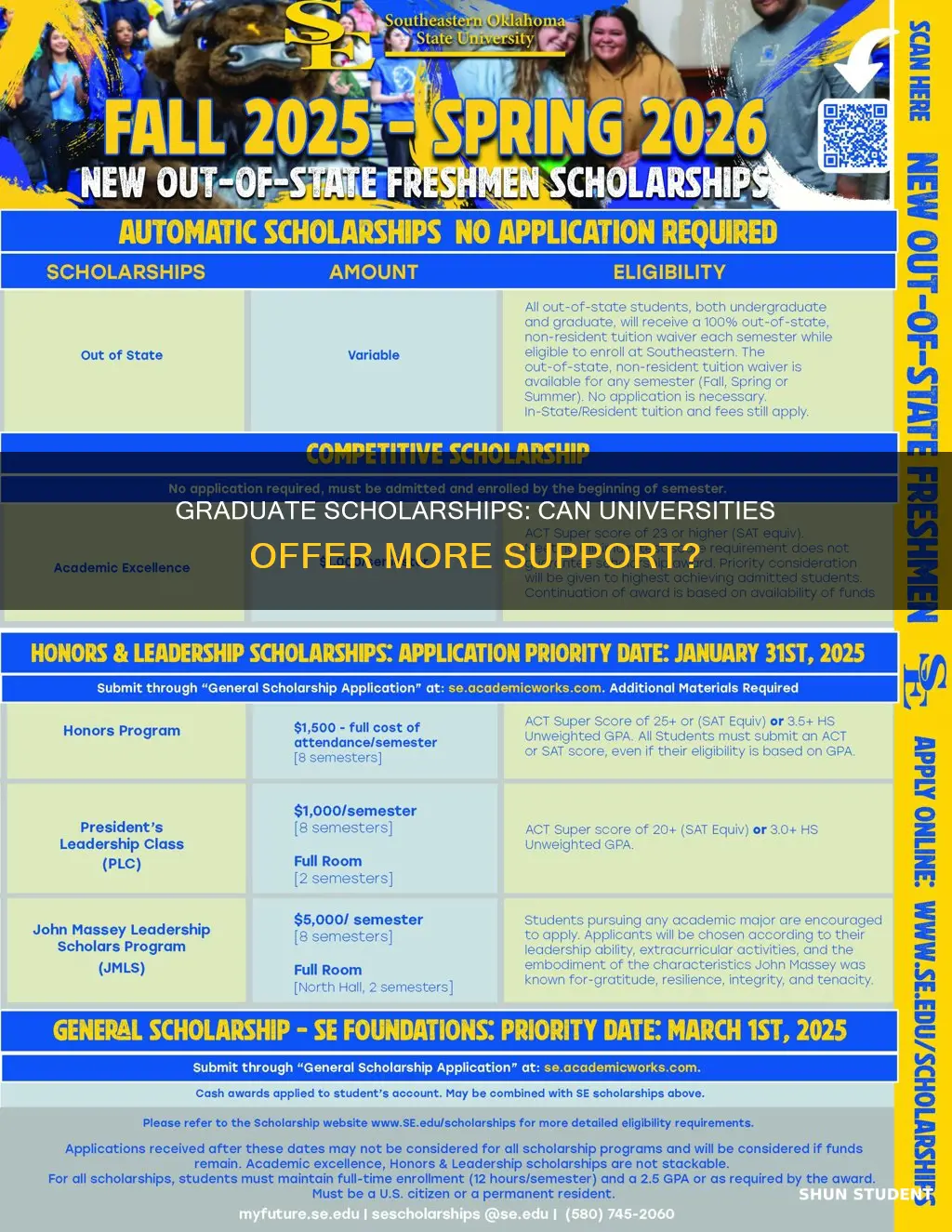 can universities grant graduate students shcolarships instead of waivers