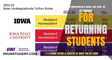 Why Universities Hike Fees for Returning Students