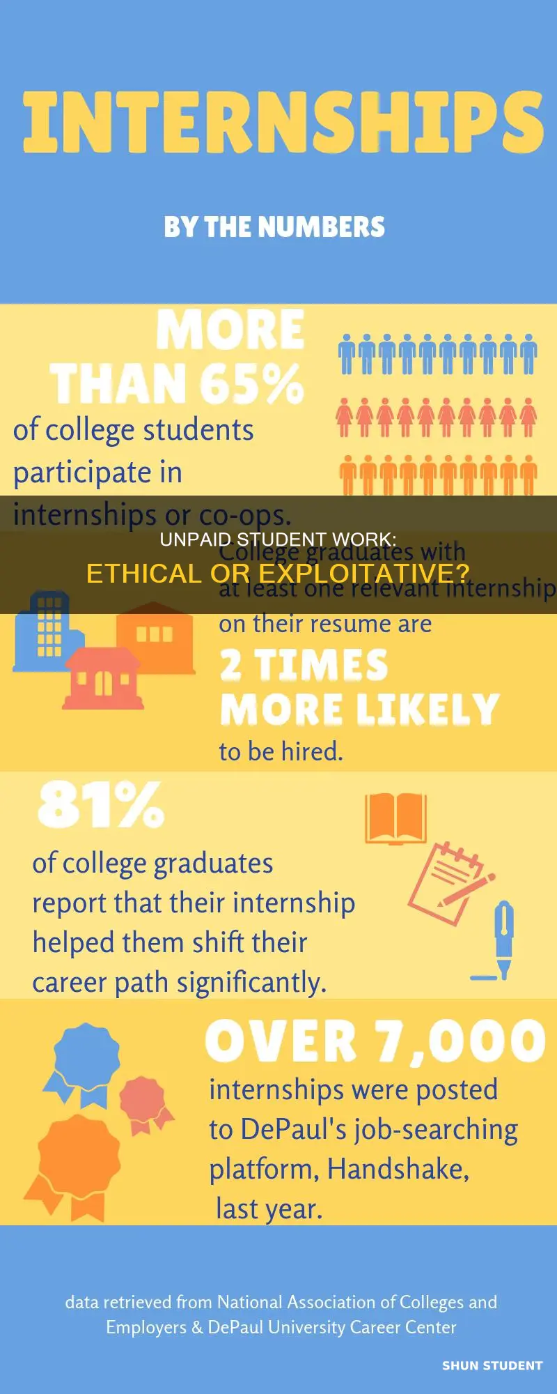 can universities use students for work and not pay