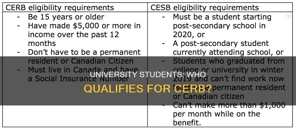 can university student apply for cerb
