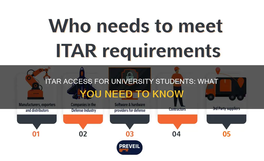 can university students access itar