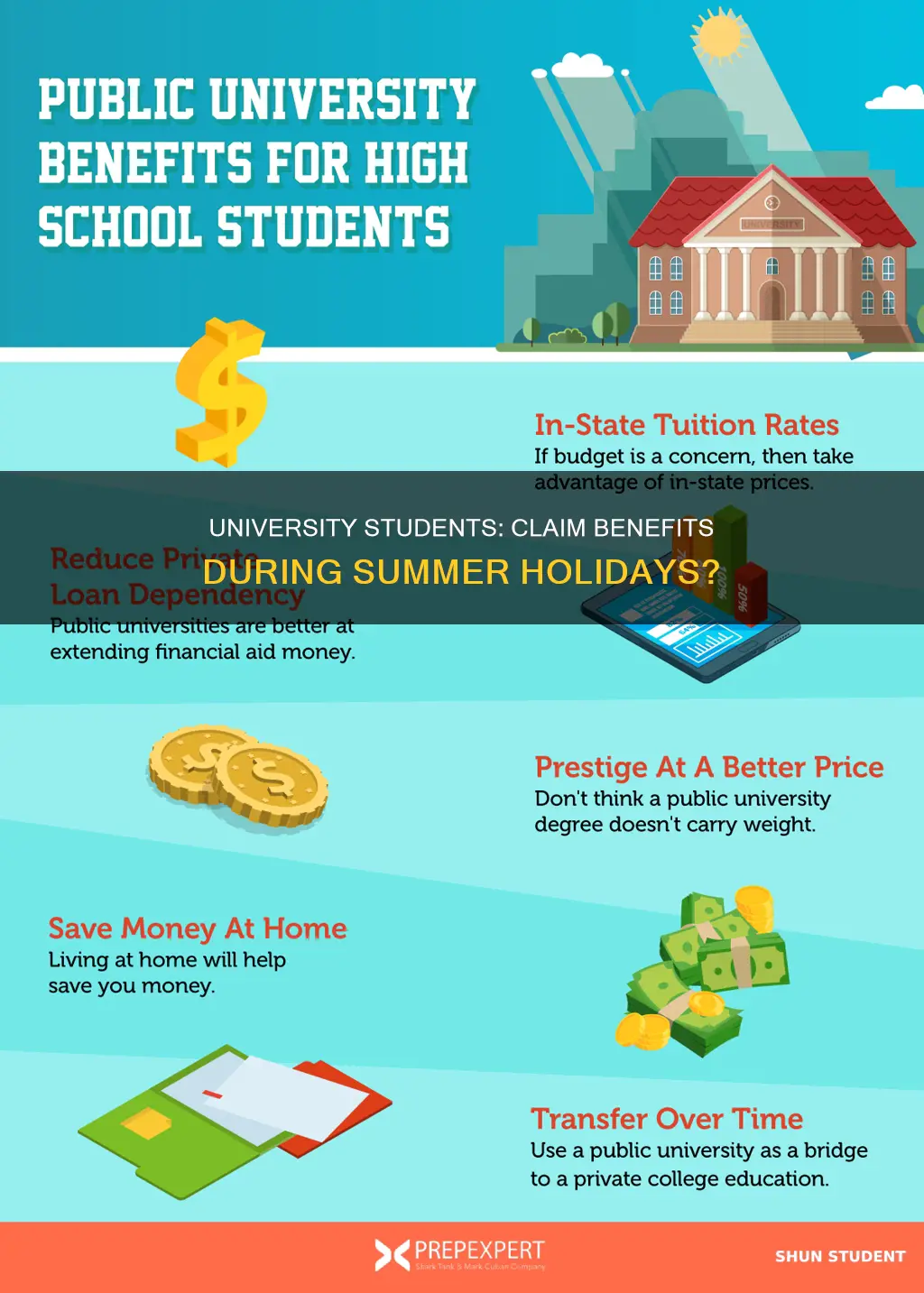 can university students claim benefits during summer holidays