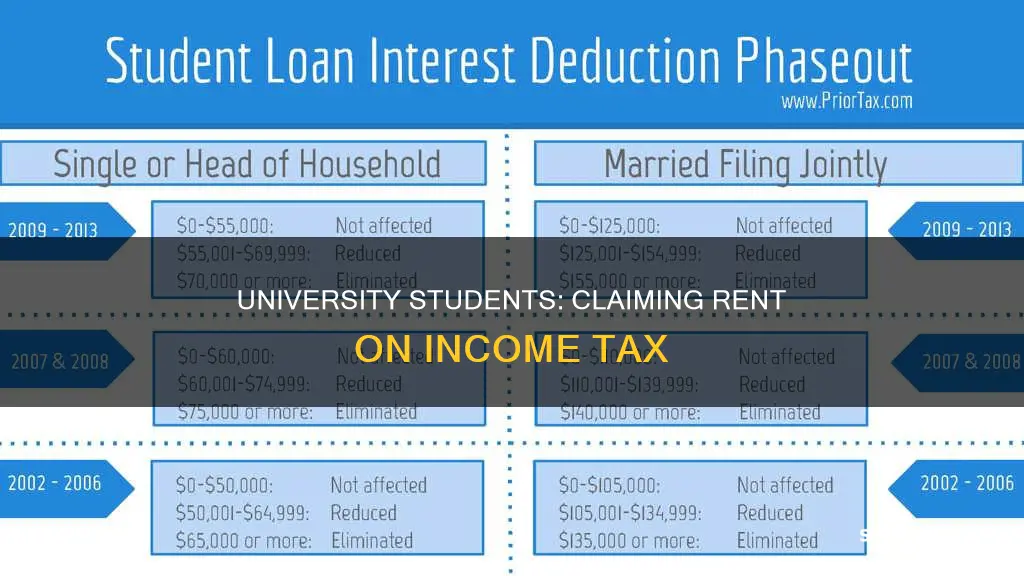 can university students claim rent on income tax
