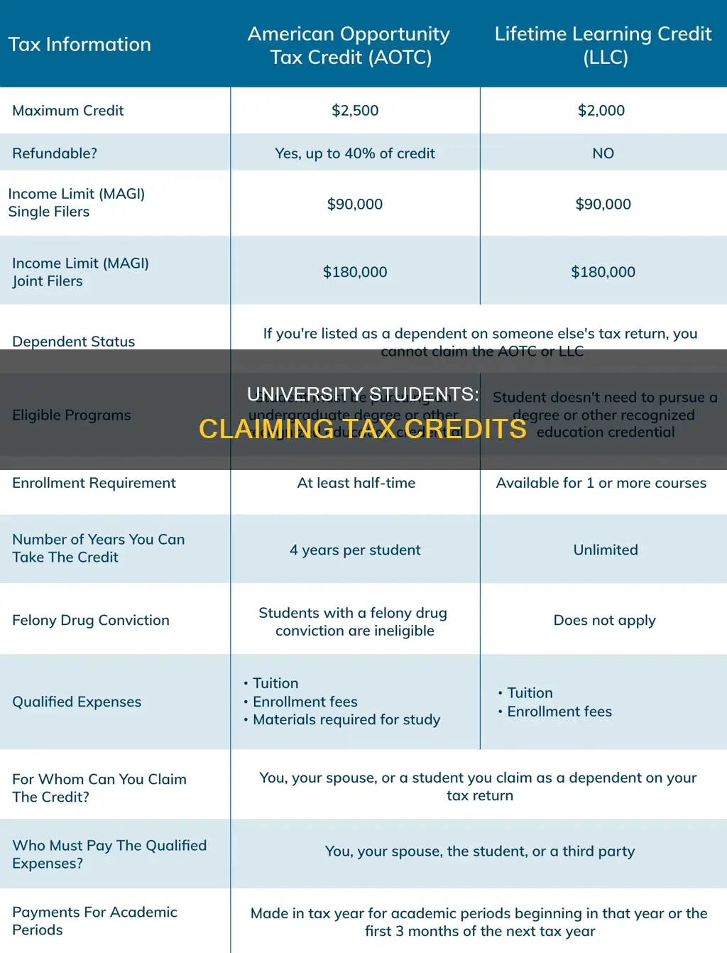 can university students claim tax credits
