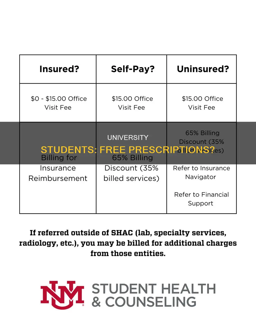 can university students get free prescriptions