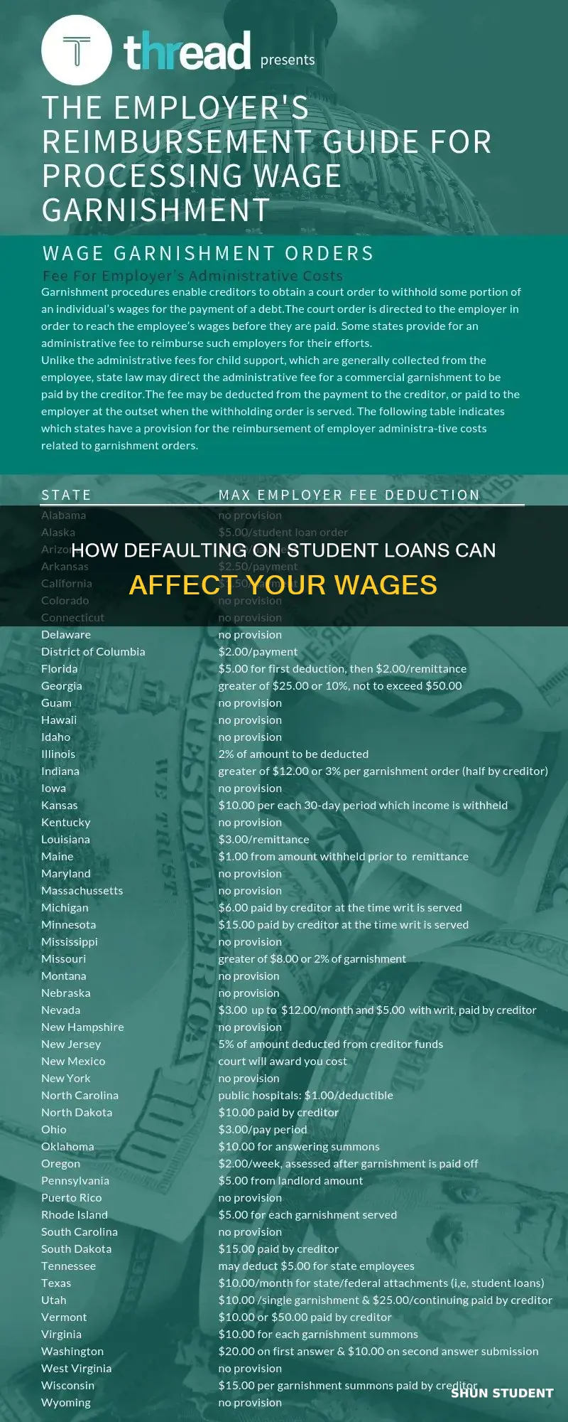 can wages be garnished for not paying student loand