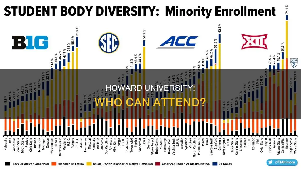 can white students attend howard university