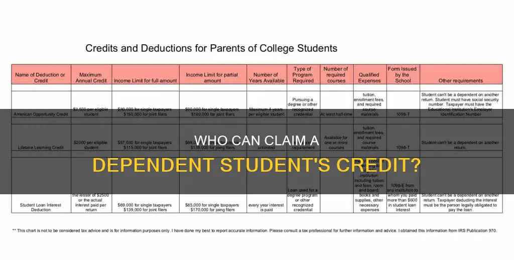 can you claim university student as dependent