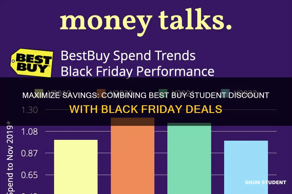 can you conmbine best buy student discount ith black friday