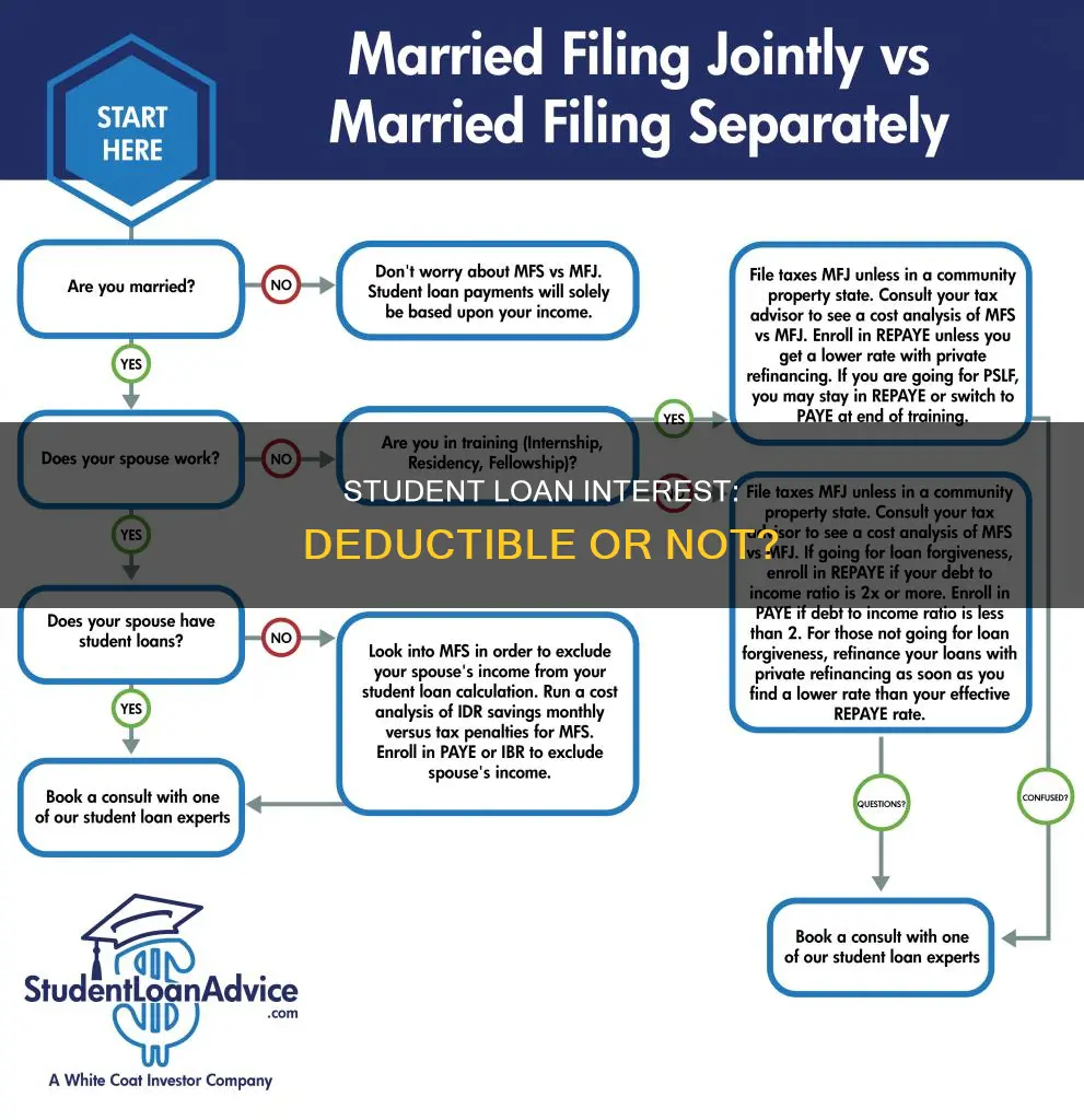 can you deduct paying off student loans
