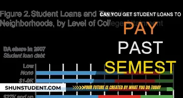 Student Loans: Can You Fund Past Semesters?