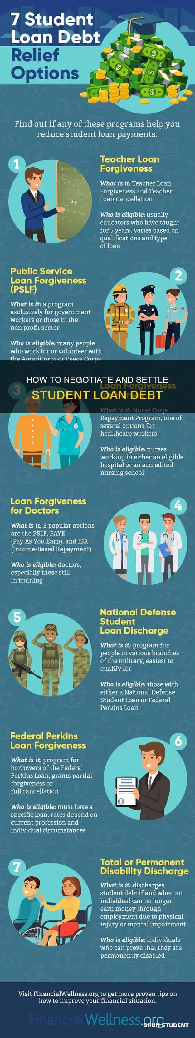 can you make a deal to pay off student loans