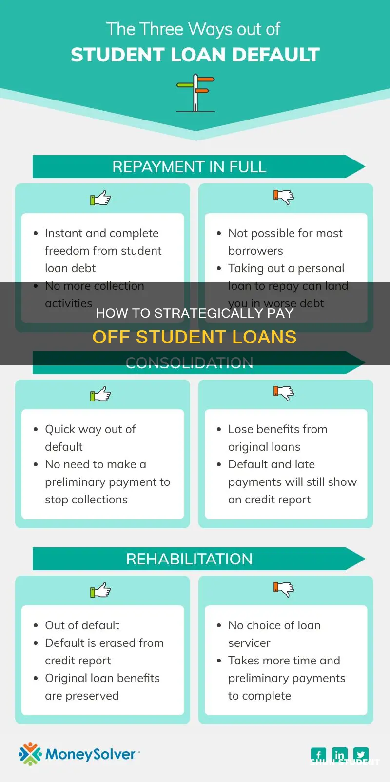 can you pay more than minimum student loans