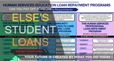 How to Pay Off Someone Else's Student Loans