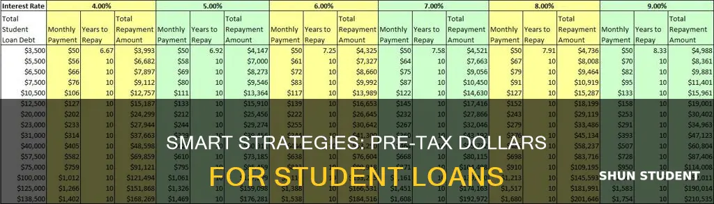 can you pay off student loans with pretax dollars