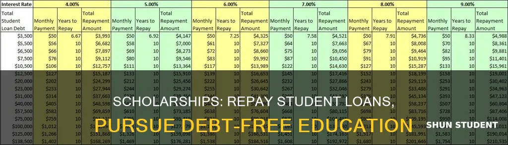 can you pay off student loans with scholarships