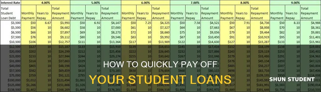 can you pay off your student loans more quickly