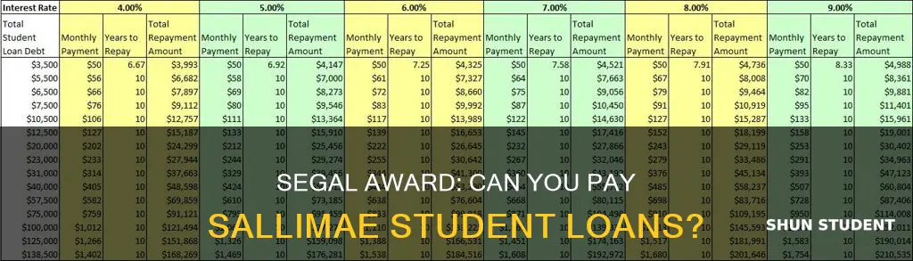 can you pay sallimae student loan with segal award