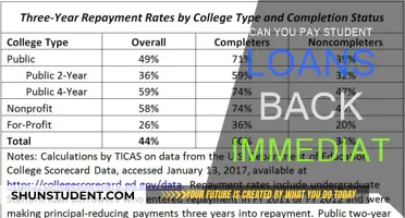 How to Start Paying Off Student Loans Early