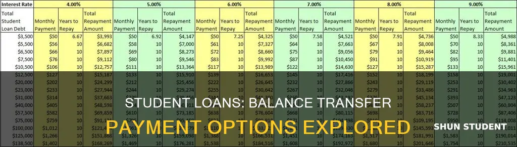 can you pay student loans with a balance transfer
