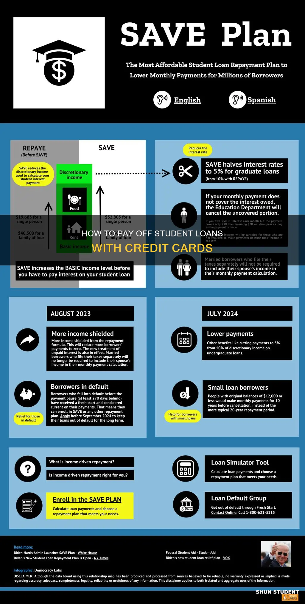 can you pay student loans with a credit card nelnet