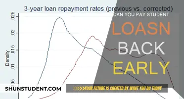 Paying Off Student Loans Early: Smart Move or Not?