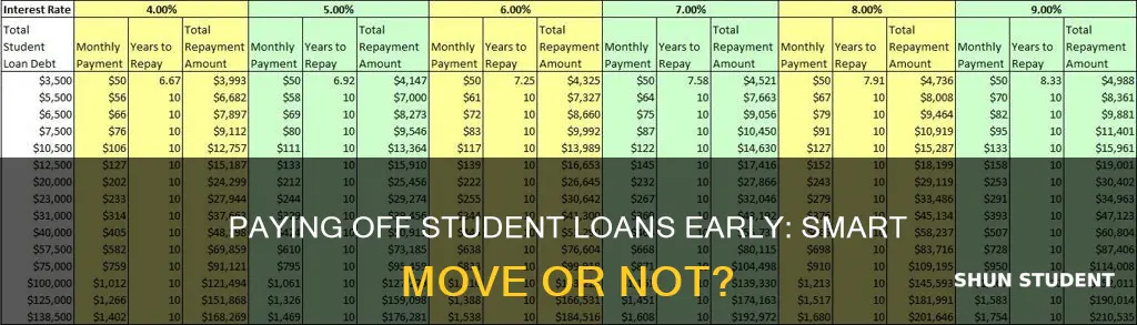 can you pay student loasn back early