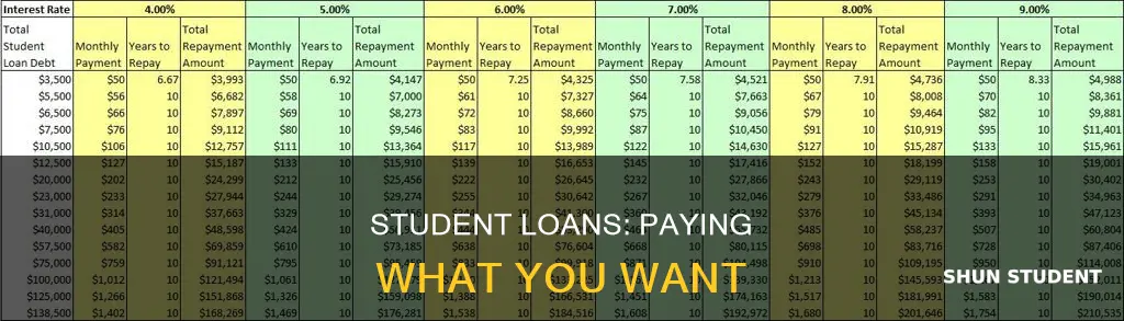 can you pay what you want on student loans
