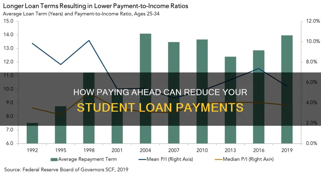 can your student loan payments decrease when you pay ahead