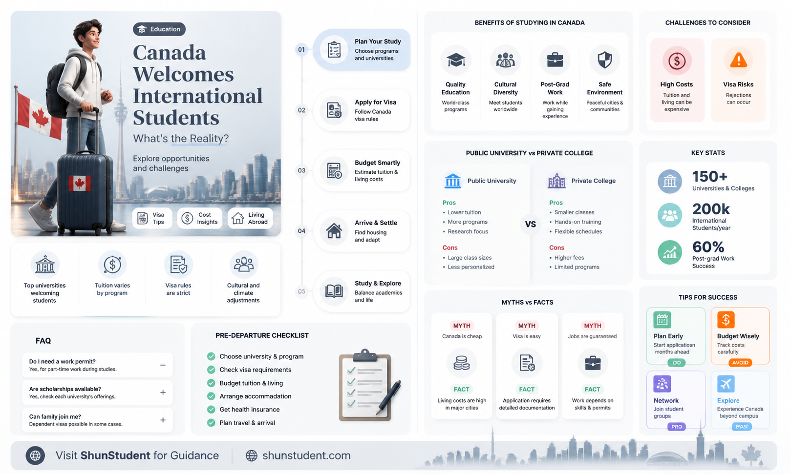 are international students allowed in canada