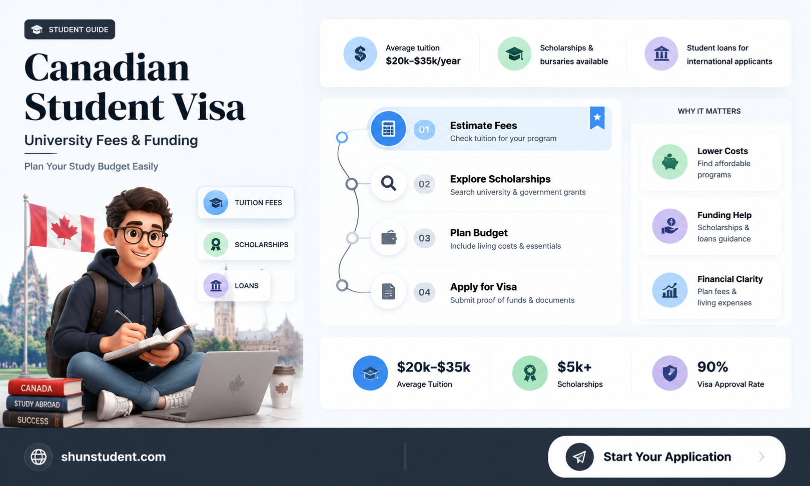 are universities in canada free on student visa