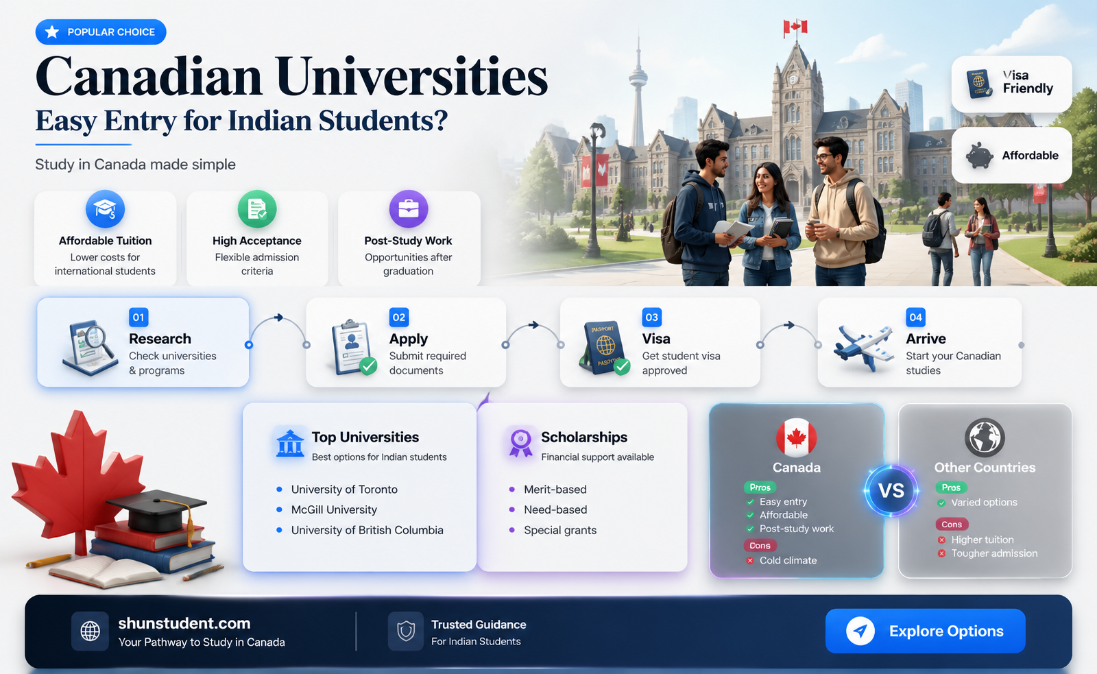 are canadian universities easy to get into for indian students