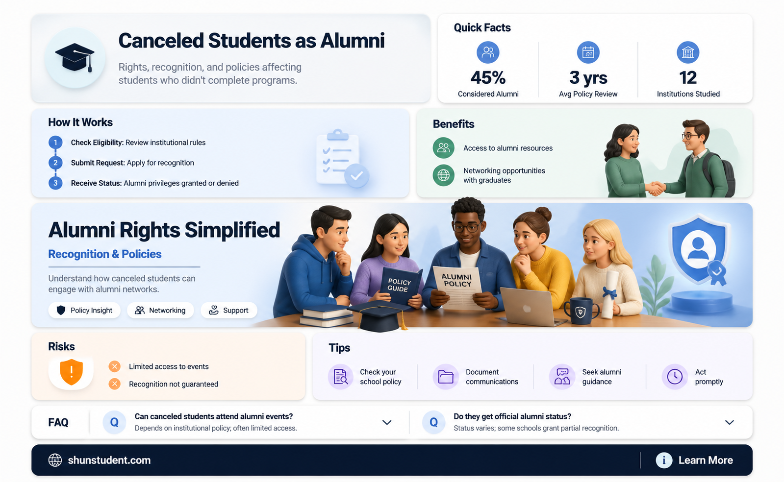 are canceled students alumni will