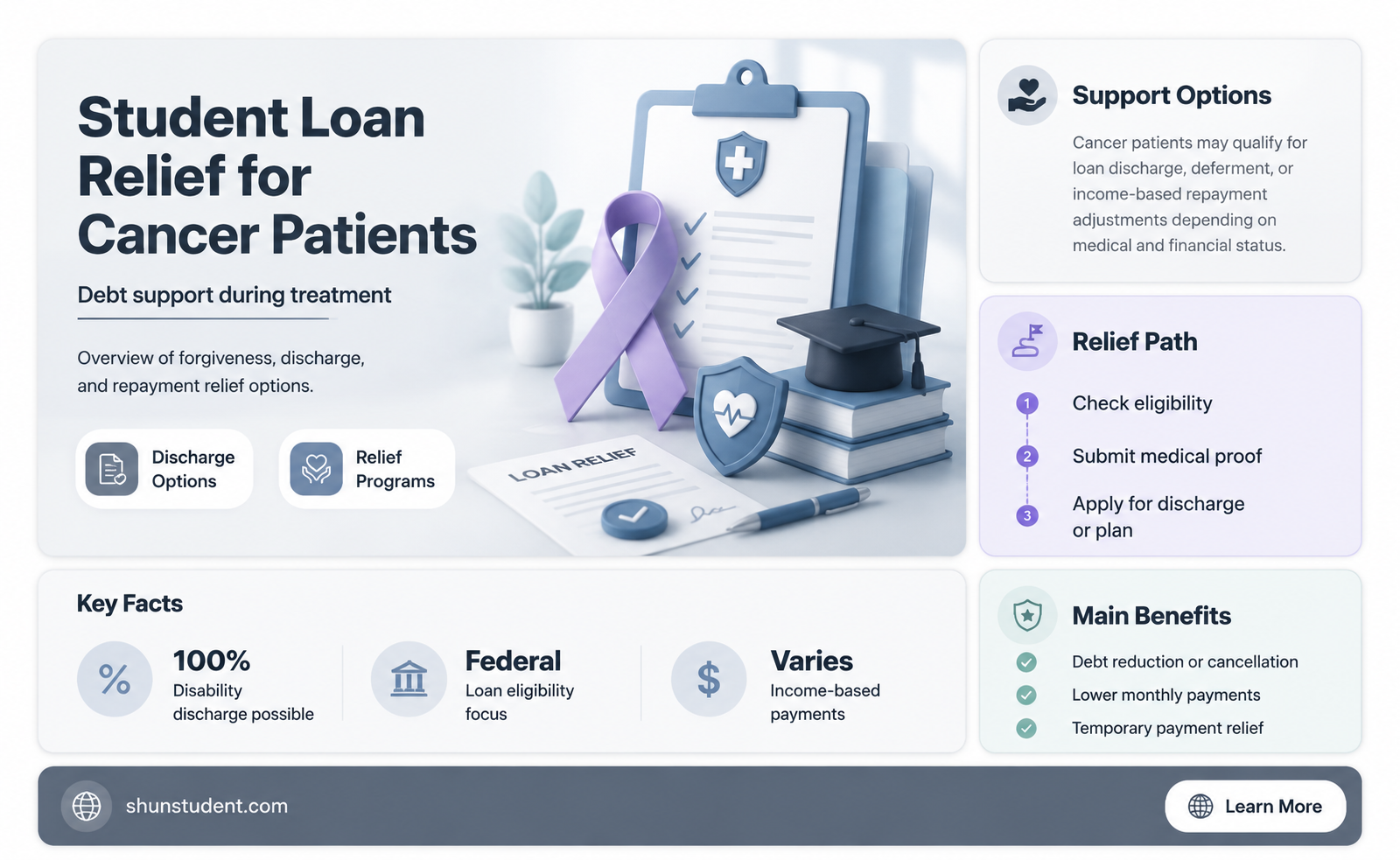can cancer patients get student loans forgiven
