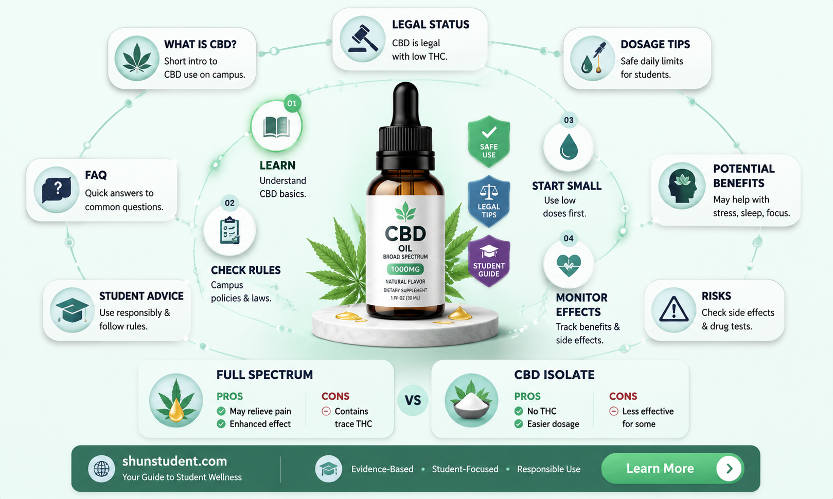 are students allowed to use cbd at central michigan university