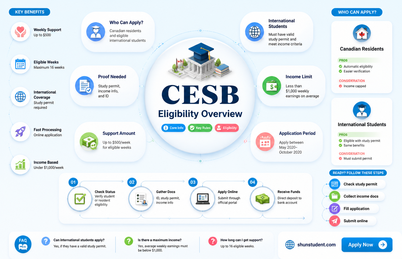 are international students eligible for cesb