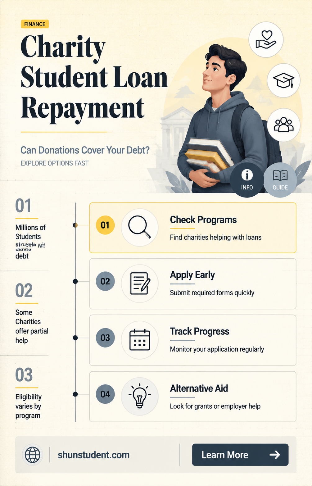 can a charity pay off student loans