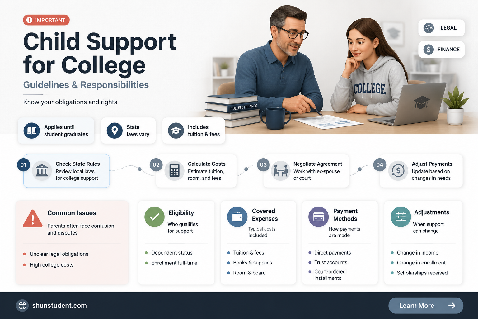 are you required to pay child support of college student