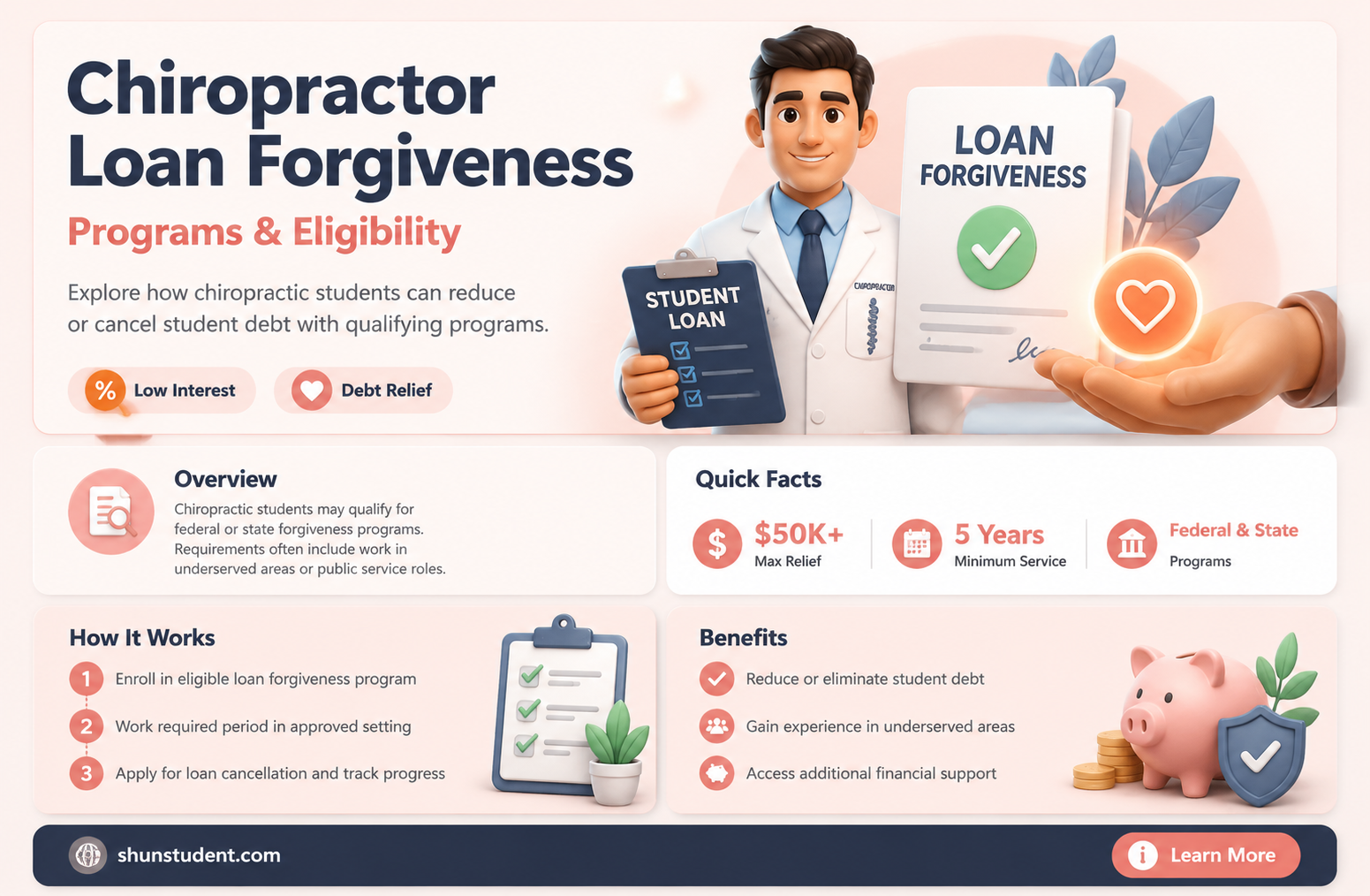can a chiropractor qualify for student loan forgiveness