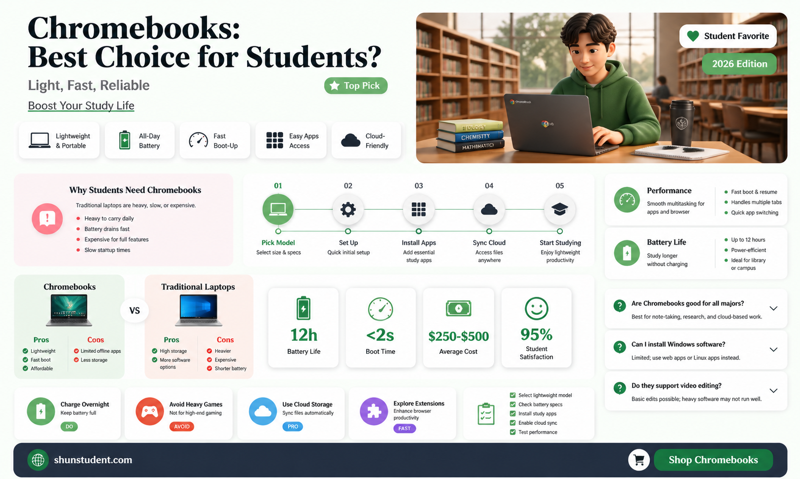 are chromebooks good for university students