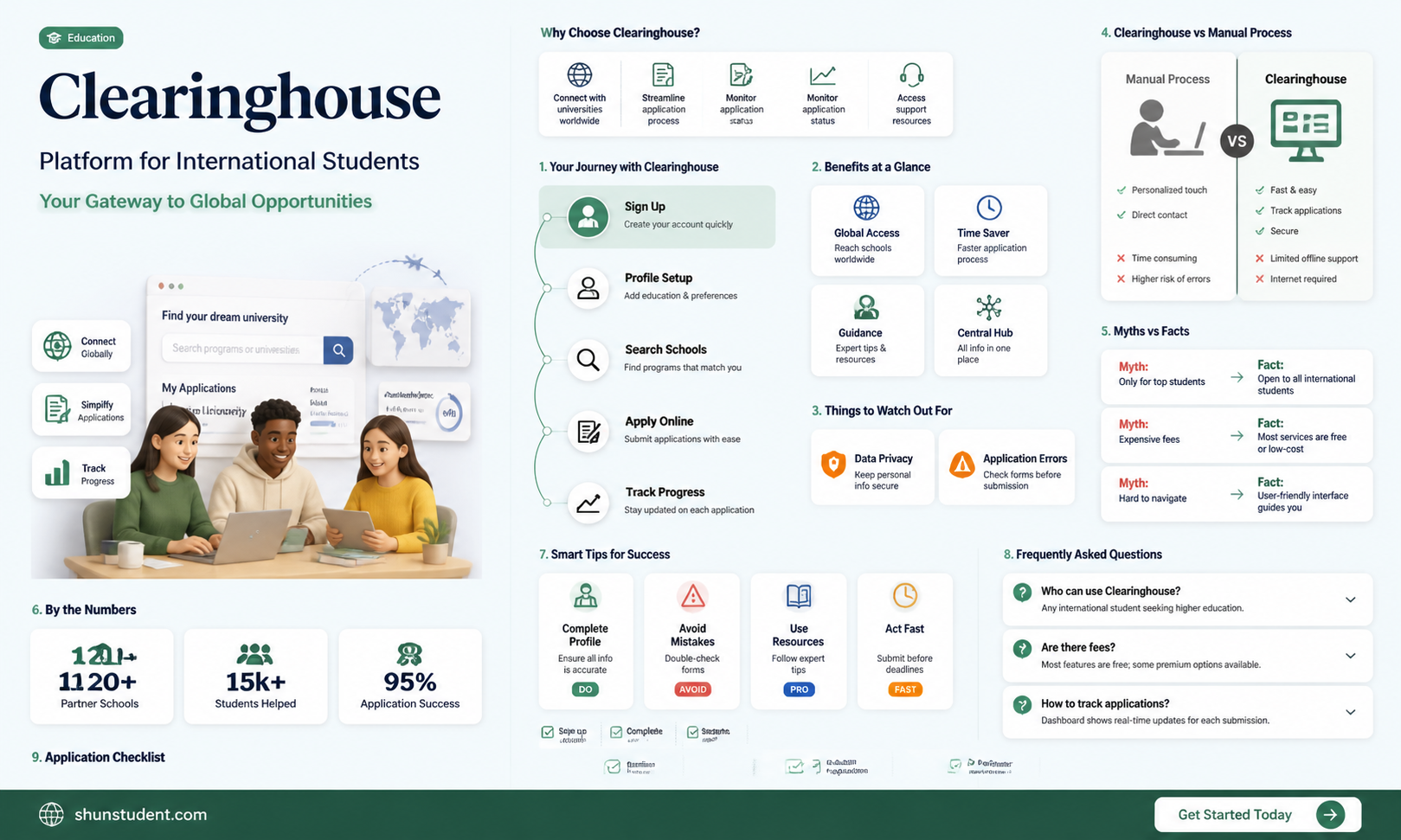 are international students on clearinghouse